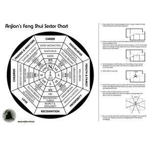 Feng Shui Sector Chart